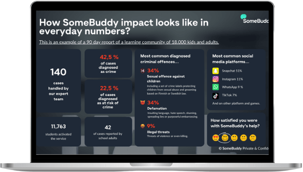 Impact Value Dashboard shown in the SomeBuddy product